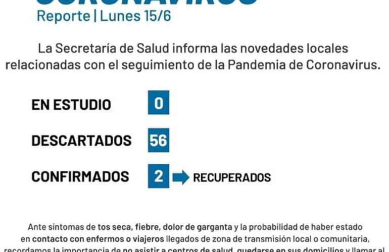 Imagen de Coronavirus: Reporte lunes 15 de junio