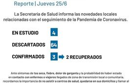 Imagen de Coronavirus: Reporte jueves 25 de junio