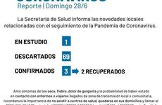Imagen de Coronavirus: Reporte domingo 28 de junio