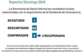 Imagen de Coronavirus: Reporte domingo 28 de junio