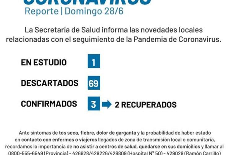 Imagen de Coronavirus: Reporte domingo 28 de junio