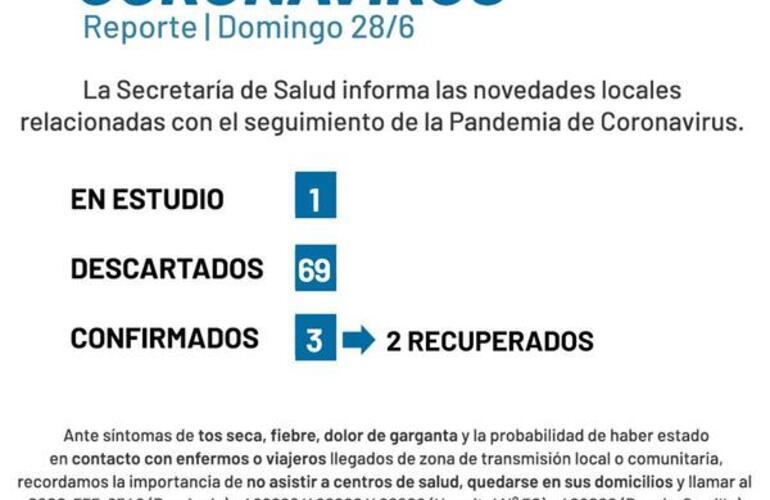 Imagen de Coronavirus: Reporte domingo 28 de junio