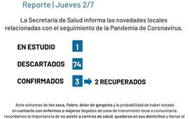Imagen de Coronavirus: Reporte jueves 2 de julio