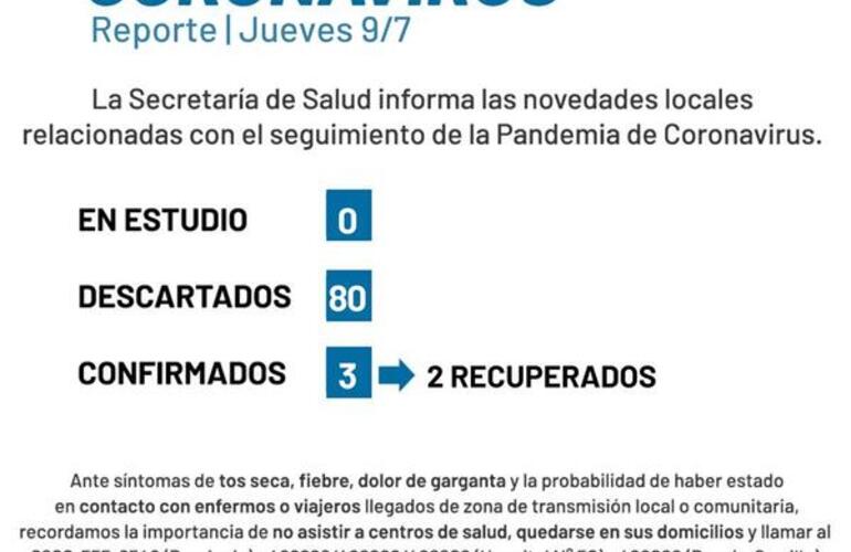 Imagen de Coronavirus: Reporte jueves 9 de julio