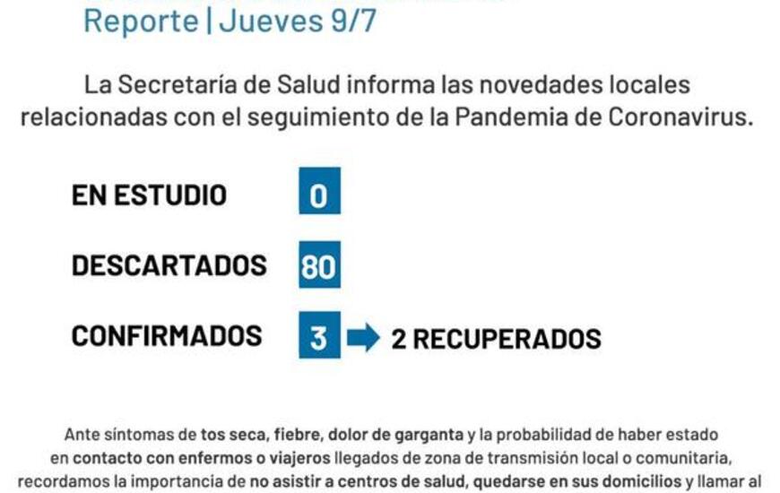 Imagen de Coronavirus: Reporte jueves 9 de julio