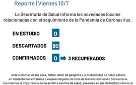 Imagen de Coronavirus: Reporte viernes 10 de julio