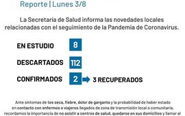 Imagen de Coronavirus: Reporte lunes 3 de agosto