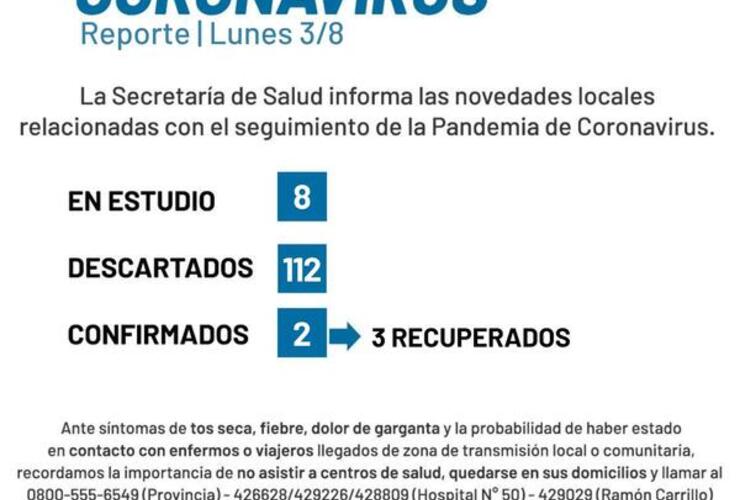 Imagen de Coronavirus: Reporte lunes 3 de agosto