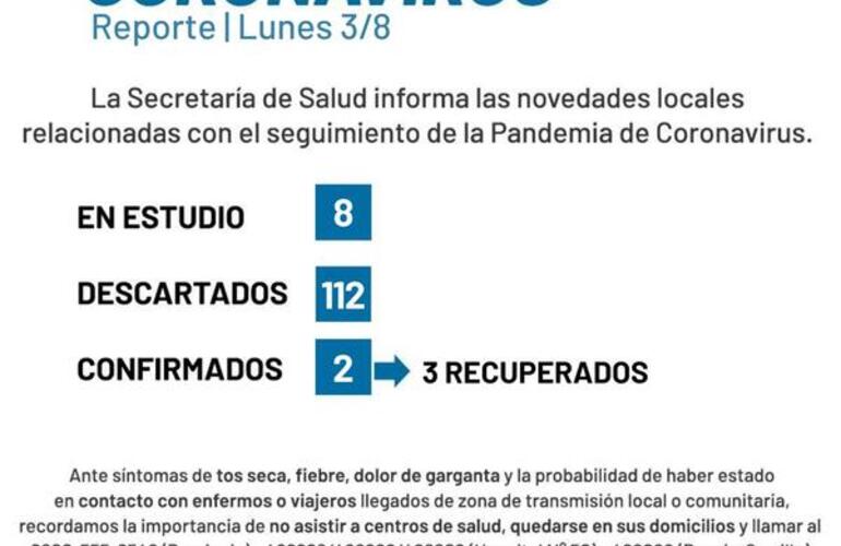 Imagen de Coronavirus: Reporte lunes 3 de agosto