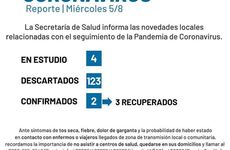 Imagen de Coronavirus: Reporte miércoles 5 de agosto