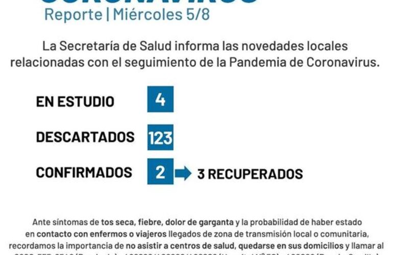 Imagen de Coronavirus: Reporte miércoles 5 de agosto