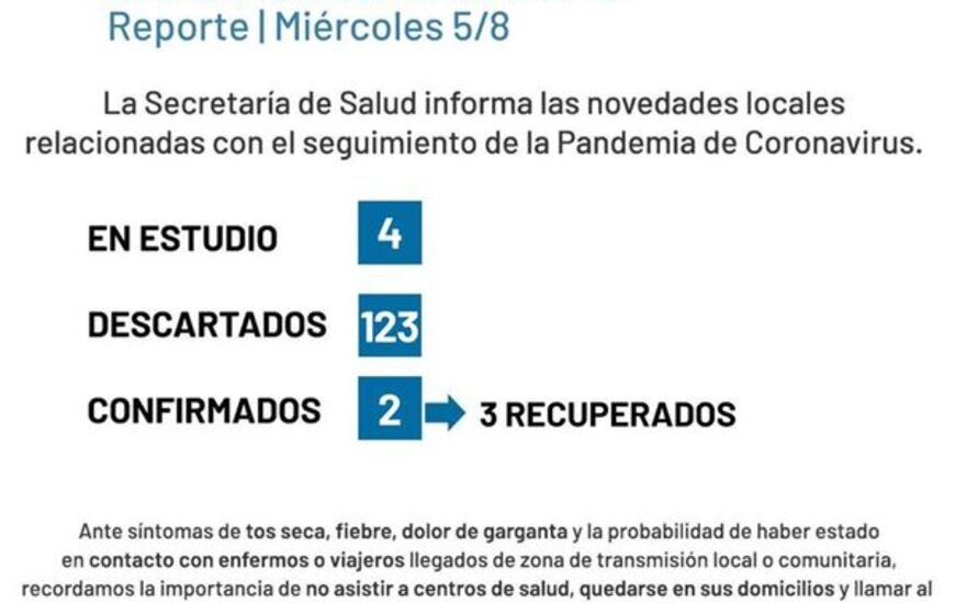 Imagen de Coronavirus: Reporte mi&eacute;rcoles 5 de agosto