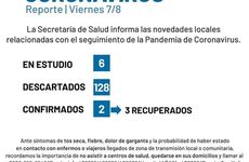 Imagen de Coronavirus: Reporte viernes 7 de agosto