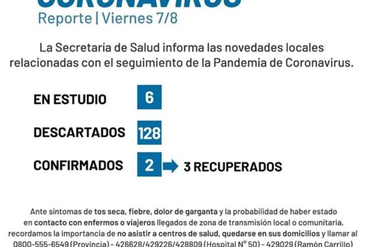 Imagen de Coronavirus: Reporte viernes 7 de agosto