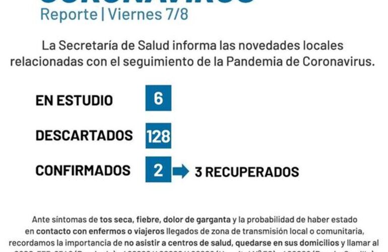 Imagen de Coronavirus: Reporte viernes 7 de agosto