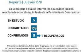 Imagen de Coronavirus: Reporte jueves 13 de agosto