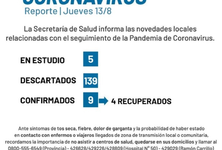 Imagen de Coronavirus: Reporte jueves 13 de agosto