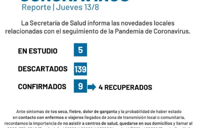 Imagen de Coronavirus: Reporte jueves 13 de agosto