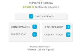Imagen de Informe sobre situaci&oacute;n Covid-19 en la localidad (28/ 8): un nuevo caso positivo