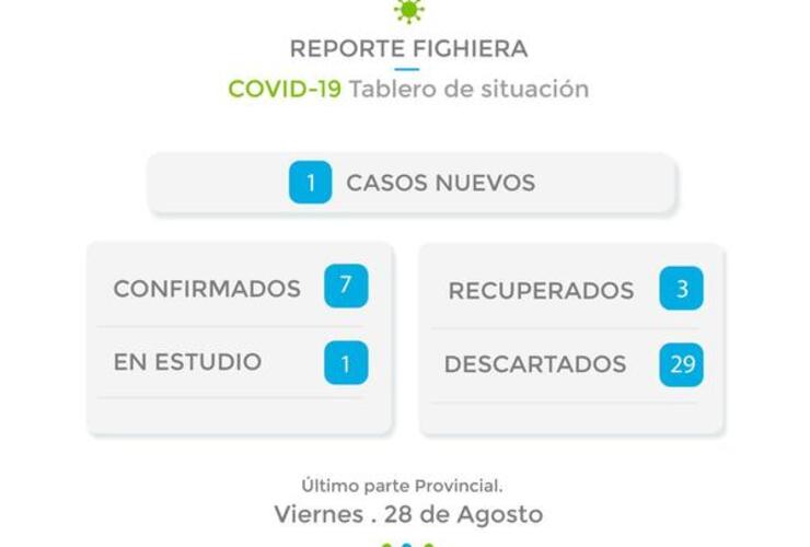 Imagen de Informe sobre situación Covid-19 en la localidad (28/ 8): un nuevo caso positivo