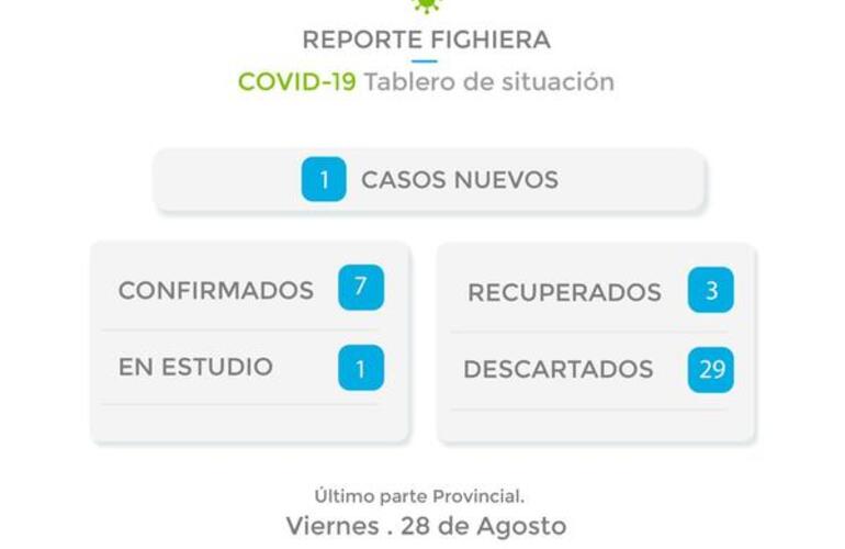 Imagen de Informe sobre situación Covid-19 en la localidad (28/ 8): un nuevo caso positivo