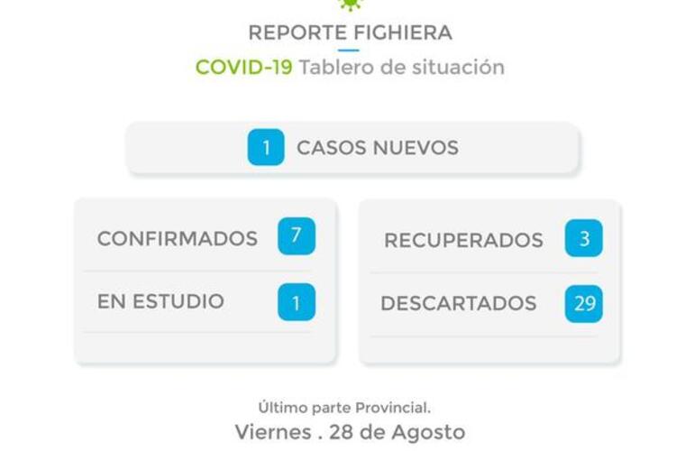 Imagen de Informe sobre situaci&oacute;n Covid-19 en la localidad (28/ 8): un nuevo caso positivo