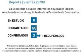 Imagen de Coronavirus: Reporte viernes 28 de agosto