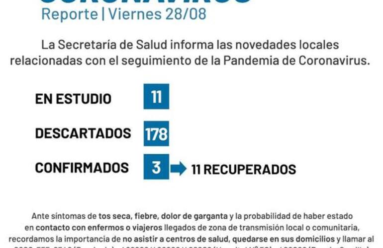 Imagen de Coronavirus: Reporte viernes 28 de agosto