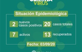 Imagen de Covid - 19: Pueblo Esther con dos nuevos casos positivos