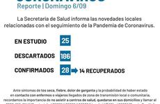 Imagen de Coronavirus: Reporte domingo 6 de septiembre