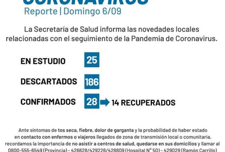 Imagen de Coronavirus: Reporte domingo 6 de septiembre