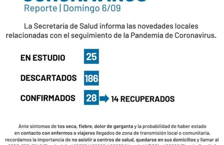 Imagen de Coronavirus: Reporte domingo 6 de septiembre