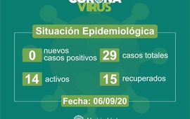 Imagen de Hoy sin nuevos casos positivos