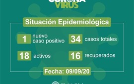 Imagen de Informe oficial: Nuevo caso en la ciudad de Pueblo Esther