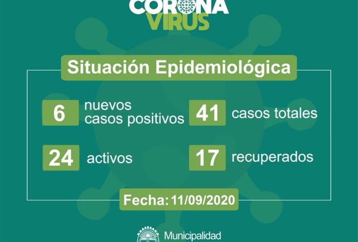 Imagen de Seis nuevos casos positivos