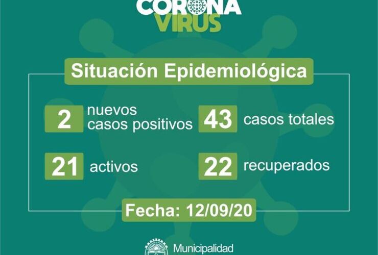 Imagen de Pueblo Esther: Dos nuevos casos confirmados de Covid