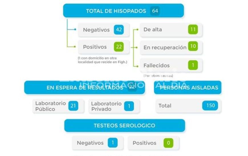 El paciente se encuentra bien de salud.