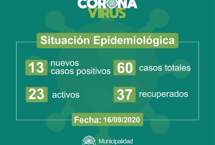 Imagen de Informe municipalidad: 13 nuevos casos positivos