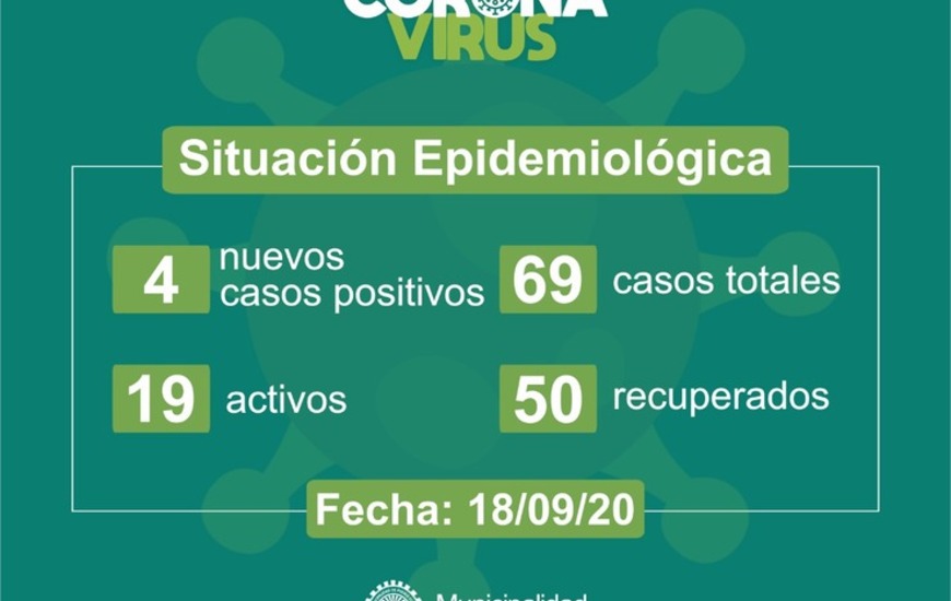 Imagen de Viernes 18/09: Cuatro nuevos casos en la ciudad de Pueblo Esther