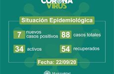 Imagen de Siete nuevos casos positivos