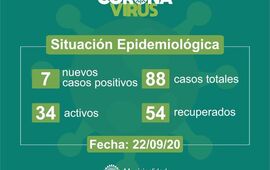Imagen de Siete nuevos casos positivos