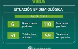 Imagen de Seis casos positivos: Parte del d&iacute;a jueves 24/09