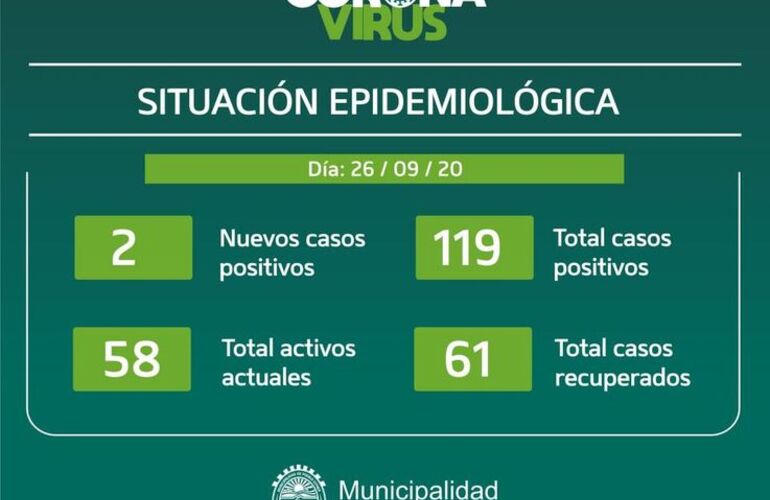 Imagen de Pueblo Esther: Informe correspondiente al sábado 26 de septiembre