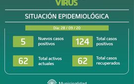 Imagen de Cinco nuevos casos de Covid en Pueblo Esther