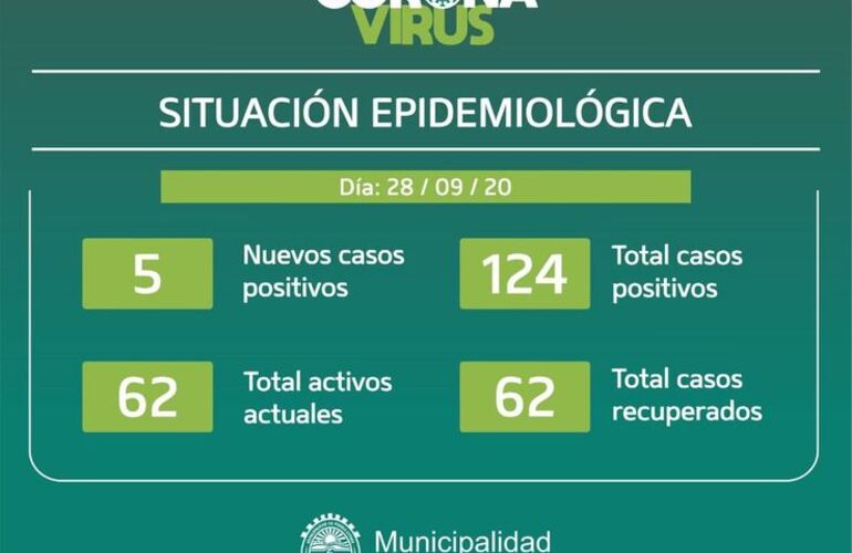 Imagen de Cinco nuevos casos de Covid en Pueblo Esther