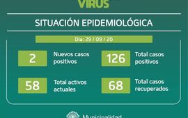 Imagen de Dos nuevos casos positivos de covid