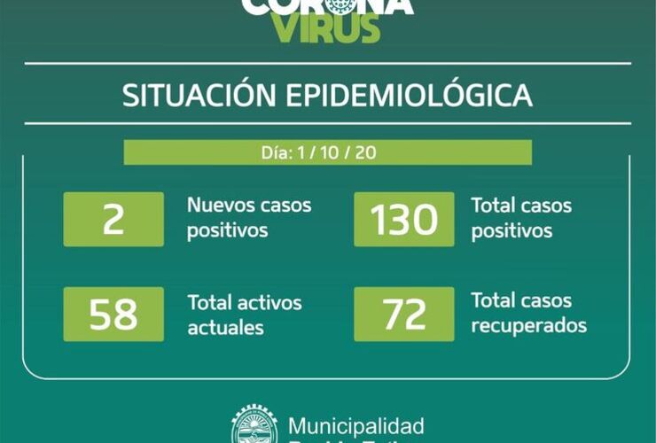 Imagen de Pueblo Esther: Dos nuevos casos positivos de covid