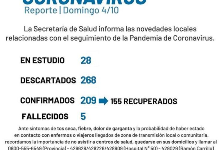 Imagen de Coronavirus: Reporte - domingo 4 de octubre