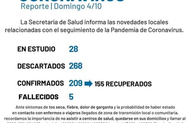 Imagen de Coronavirus: Reporte - domingo 4 de octubre