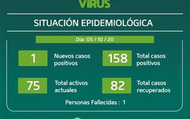 Imagen de Un nuevo caso en el d&iacute;a de hoy en Pueblo Esther